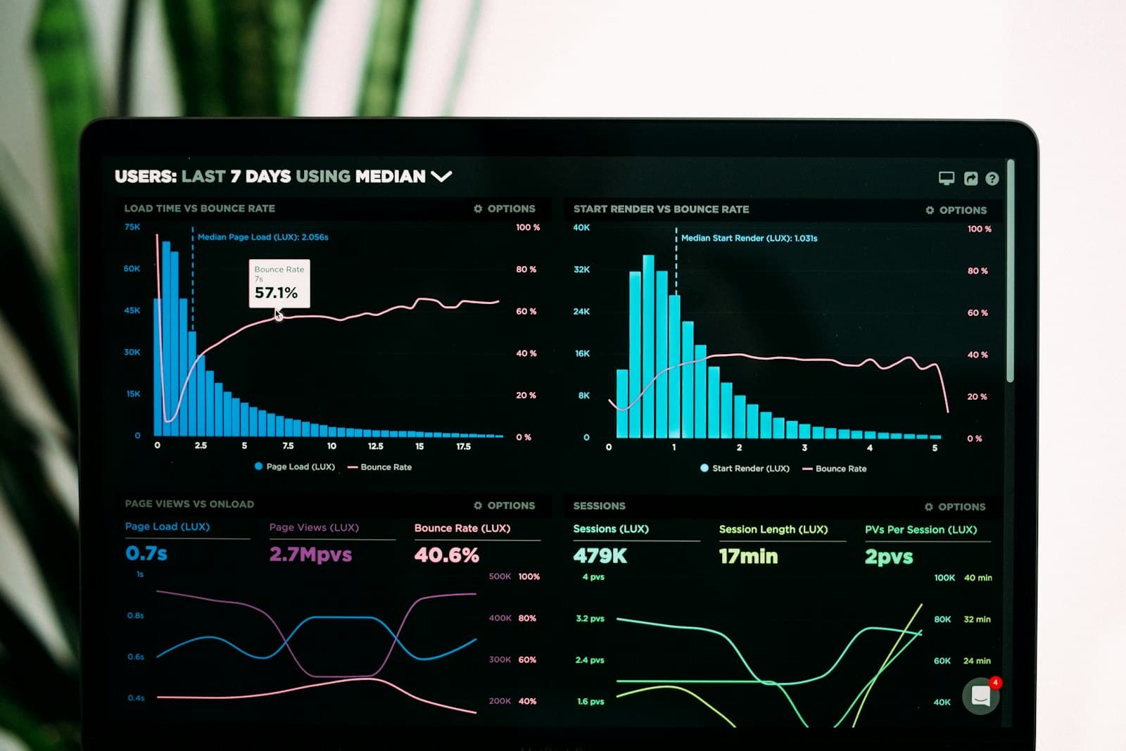 Analytics dashboard with usage charts on a laptop screen